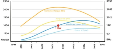 Koenigsegg Regera Drive 3