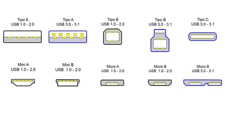 Tipos De Conector