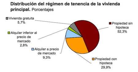 ¿Cuántas hipotecas se pueden favorecer de la Iniciativa Legislativa Popular de dación en pago?