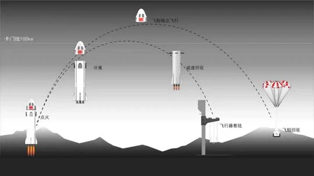 Mision China Turismo Espacial