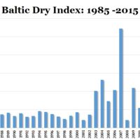 Índice Baltic Dry cae a su mínimo de 30 años 