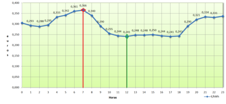 Grafica Minorista448 44