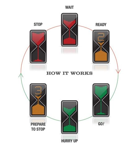 Semaforo de reloj de arena LED