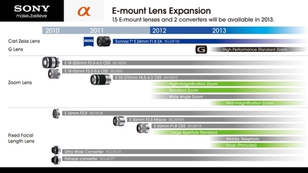Revelados los planes de Sony para este año