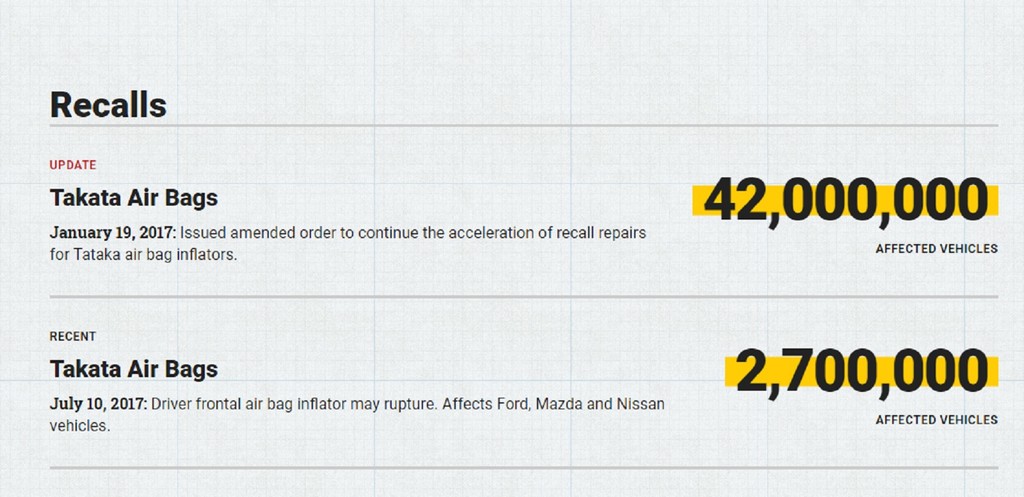 NHTSA