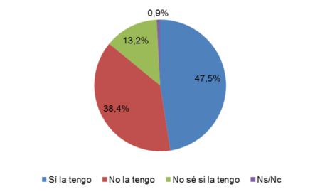 A pesar del fin de las subvenciones, el 47.5% de los usuarios de móvil tienen una permanencia
