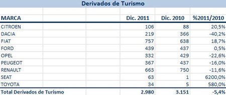 derivados-turismo-marcas.jpg