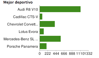 Lo Mejor de 2008 Deportivos
