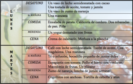 Tu dieta semanal con Vitónica (LXIV): cuidado con los días de ayuno