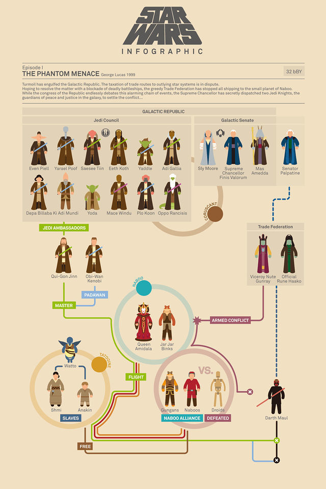 Foto de Infografías de 'Star Wars' (1/6)