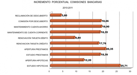 La banca siempre gana