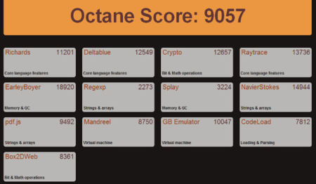 Octane, la nueva herramienta de Google para medir el rendimiento de los navegadores