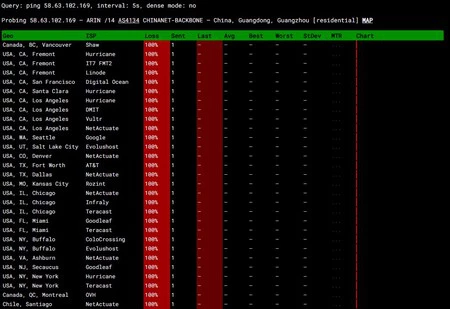 Perdida de paquetes ping