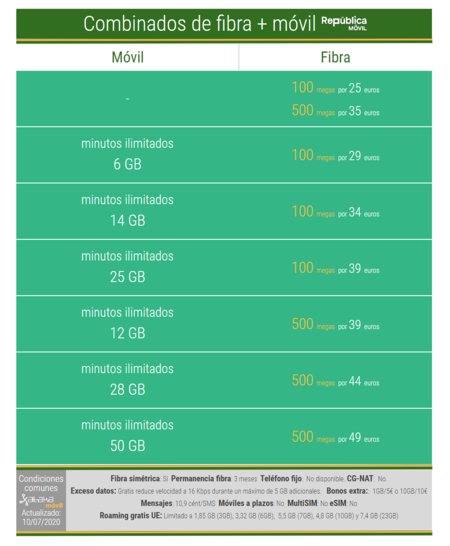 Nuevas Tarifas Combinadas De Fibra Y Movil De Republica Movil En Julio De 2020