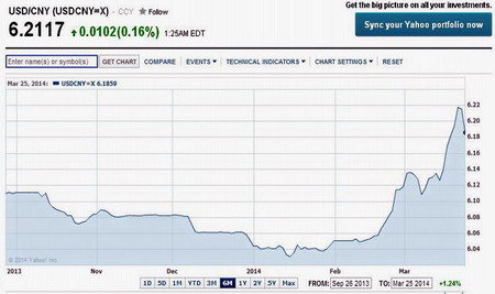 yuan-dolar-25-03-14