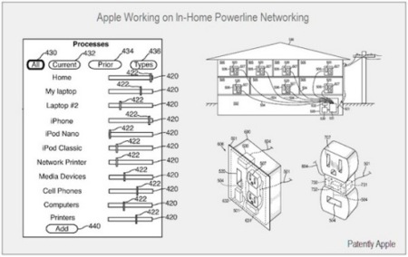apple patente energia casa