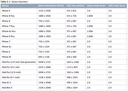 デバイスの解像度 Ios Iphone Ipad