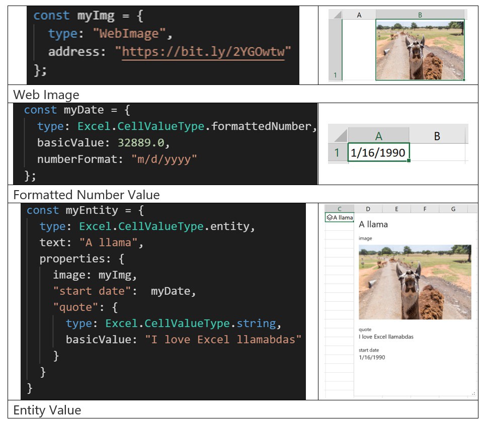Microsoft incorpora JavaScript a las hojas de cálculo de Excel para ...