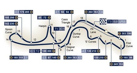 El WTCC cambia Okayama por Suzuka en 2011