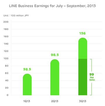 Line-Ingresos