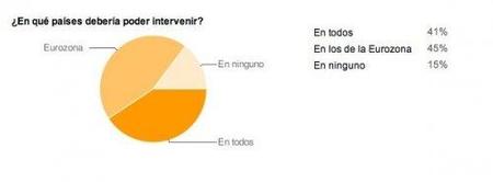 Estados intervenir