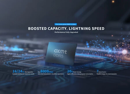 Cxmt Ddr5