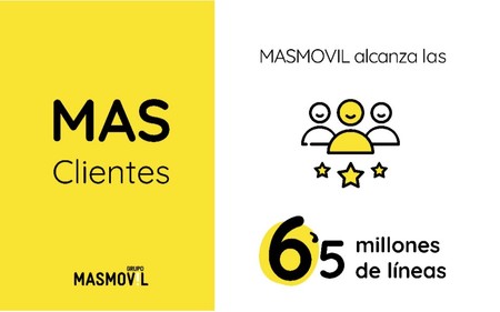 El grupo MásMóvil bate su récord de captación de clientes con 500.000 altas netas durante el segundo trimestre