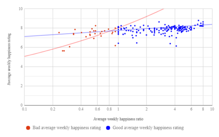 El Excel De La Felicidad