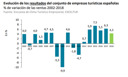 Resultados