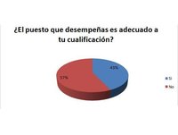 El problema de la sobrecualificación