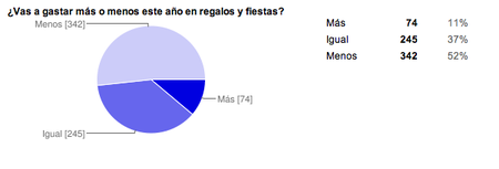 Encuesta Navidad 2