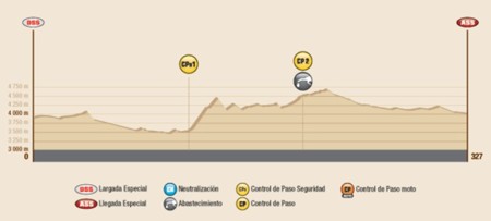 Perfil Etapa5 Ddakar2016