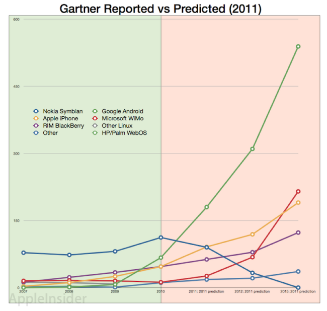 estadisticas-futuras-android.png