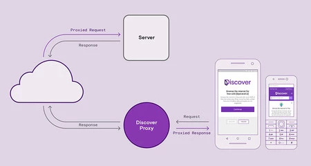 Discover の仕組みを示す図