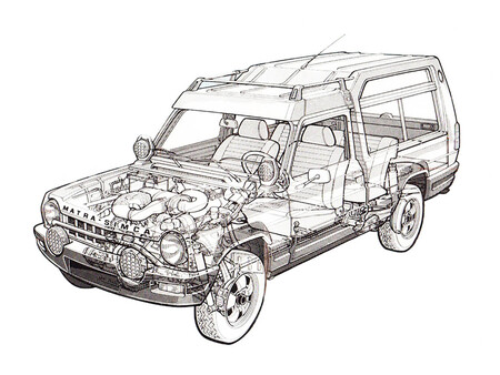 matra rancho