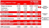 Santander gana 9.000 millones de euros, con 9.000 millones de euros en provisiones