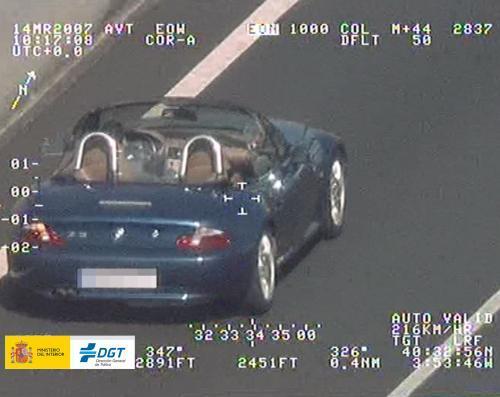 DGT