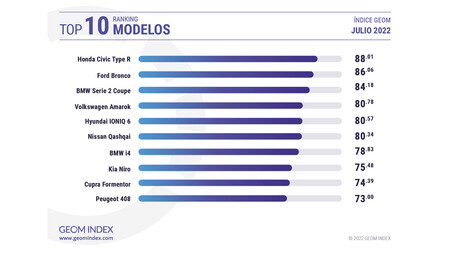 Geom Index Julio 2022 5
