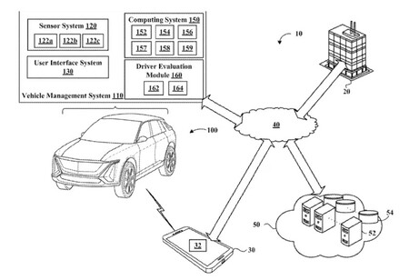 General Motors Patente