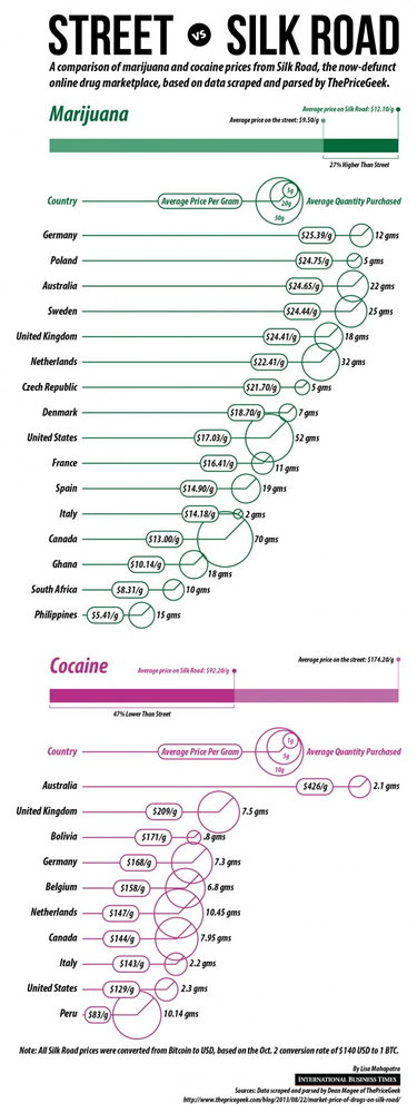 Los índices Coca y María (infografía)