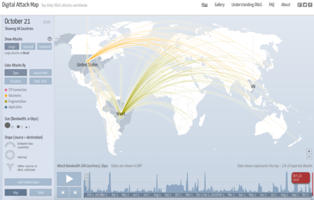 Esta página es capaz de mapear los ataques DDoS de todo el mundo en tiempo real