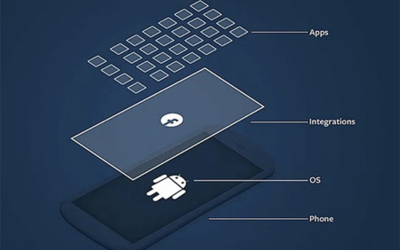 ¿Desconectar Facebook Home en HTC First? Nos encontramos con un Android sin Sense