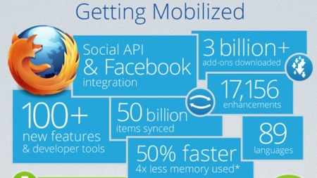 Mozilla durante el 2012. La imagen de la semana