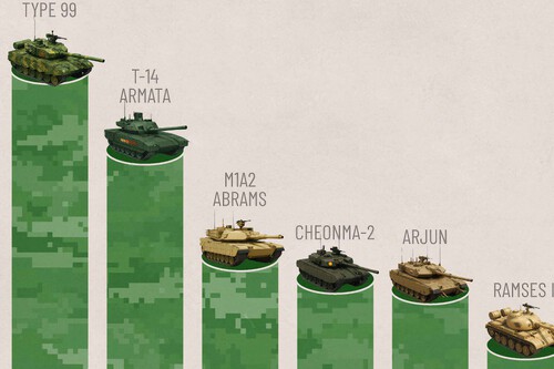 Tanques