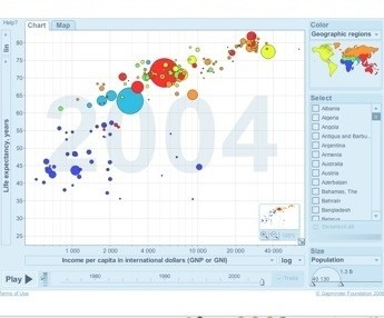 Google compra Trendalyzer, tecnología de visualización de datos
