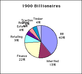 ¡Qué difícil es ser billonario!
