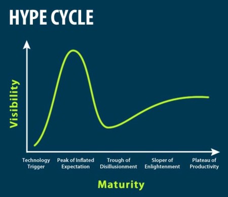 ¿Cuál es el "hype" del momento del que todo el mundo te habla?: la pregunta de la semana