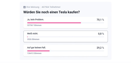 Encuesta Sobre Tesla T Online