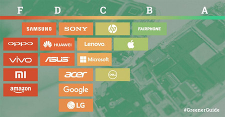 Greenpeace coloca a Apple como la segunda mejor compañía verde, por detrás de Fairphone