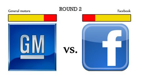El culebrón Facebook vs. General Motors: ¿cuál es la verdadera razón de la retirada de publicidad?